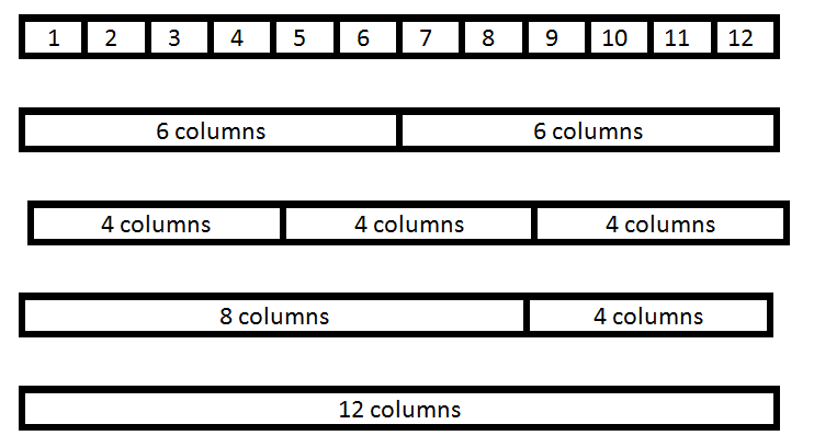 Grid System in Bootstrap