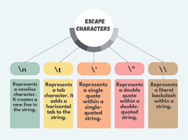 php escape characters