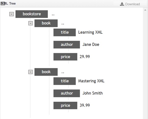 Basics of XML Syntax