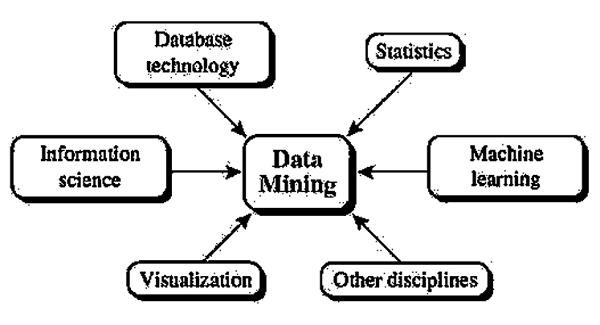 Classification Of Data Mining Systems