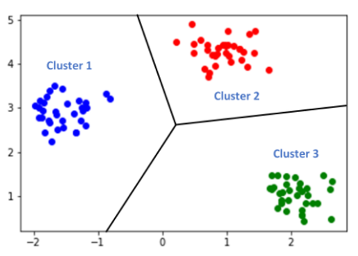 Do Anova Mean Comparison Principal Component And Cluster Analysis 