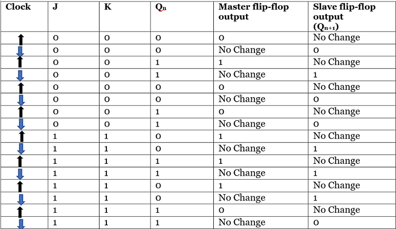 Kapitel Chance Nussbaum Master Slave Sr Flip Flop Truth Table Reiten 