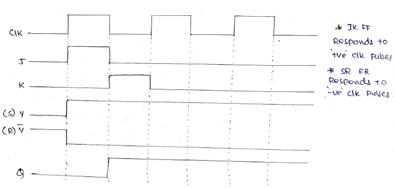 Tac n Organizar Rebajar Master Slave Jk Flip Flop Truth Table Dedos De 