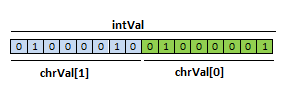 union_memory_map