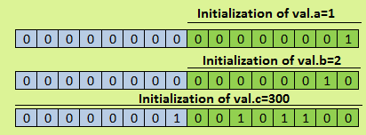 union_memory_map