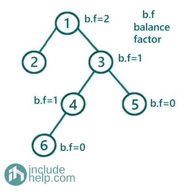 Given Tree is Height-balanced or Not (2)