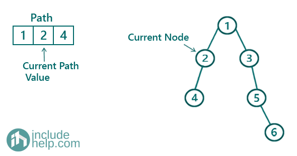 root to leaf path with the given sequence (4)