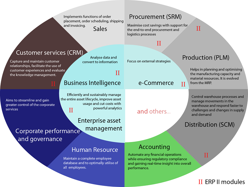 ERP full form