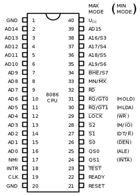 Чему равен физический адрес команды процессора intel 8086 если cs 1234 ip 189a