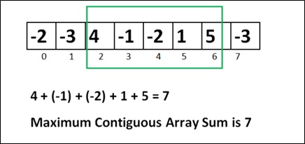 algorithms que 50