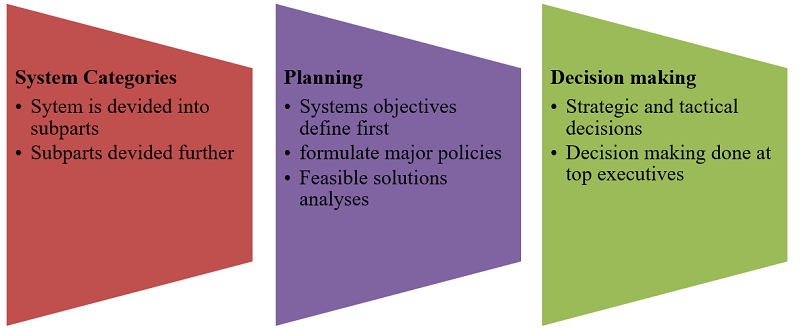 Approaches of MIS Development (1)