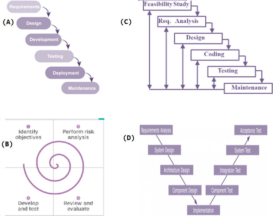 iterative model