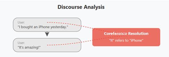 Discourse Analysis