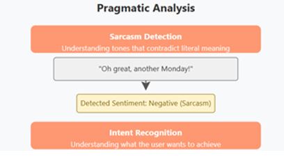 Pragmatic Analysis