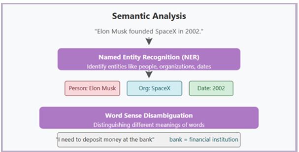 Semantic Analysis