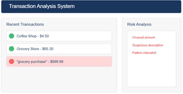 Transaction Analysis