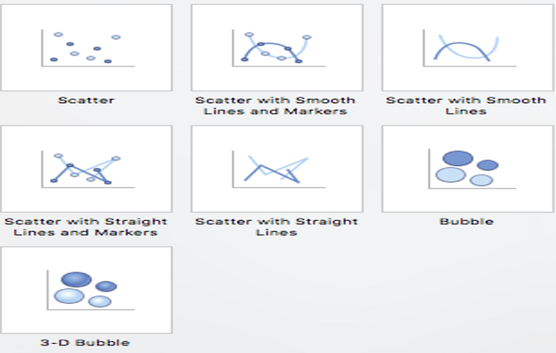 MS PowerPoint Charts (6)