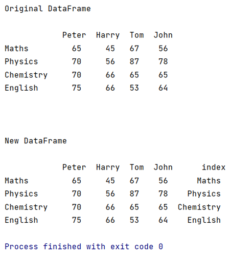 How To Convert Index To Column In Pandas Dataframe 