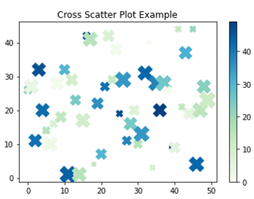 Python Cross X Scatter Marker In Matplotlib