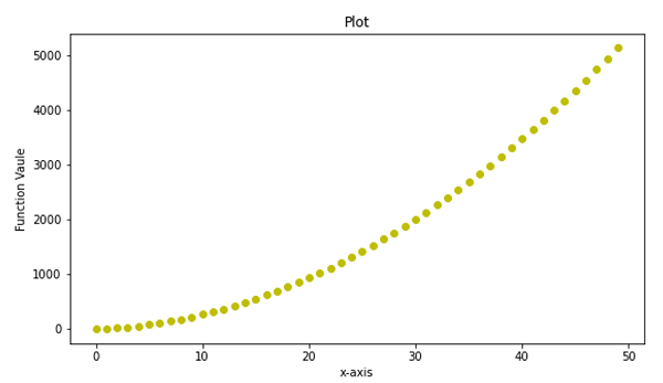 Change Plot Size In Matplotlib With Plt figsize 