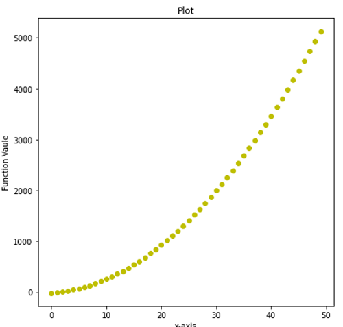 Change Plot Size In Matplotlib With Plt figsize 