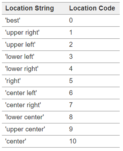 Python Legend Locations