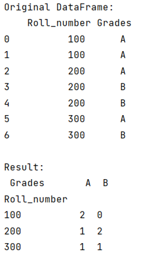 Python Pandas Pivot Table Count Frequency In One Column