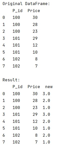 Python Pandas Rank By Column Value