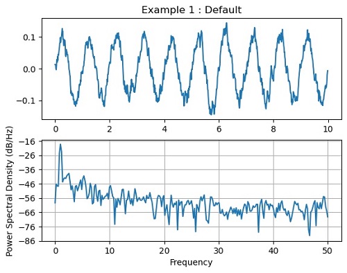 Plot the power spectral density (1)