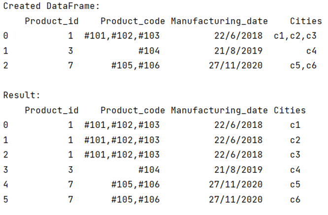 Python Split Cell Into Multiple Rows In Pandas Dataframe