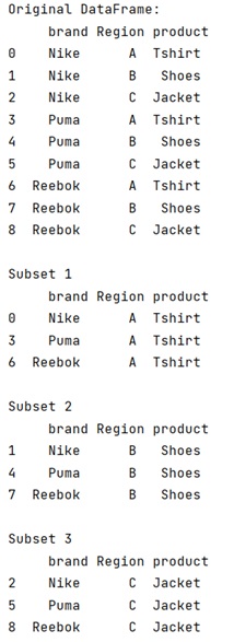 Python Splitting Dataframe Into Multiple Dataframes Based On Column 