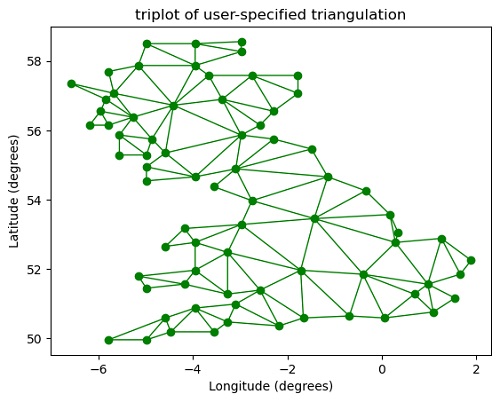 Python | Tri-Plot using Matplotlib