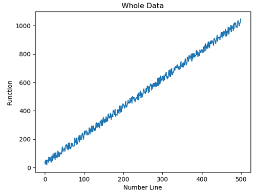 Python X axis Scale Limit