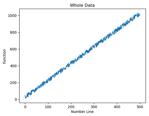 Python Y axis Scale Limit