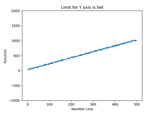 Python Y axis Scale Limit